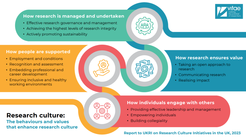 ResearchCultureFrameworkinfographic